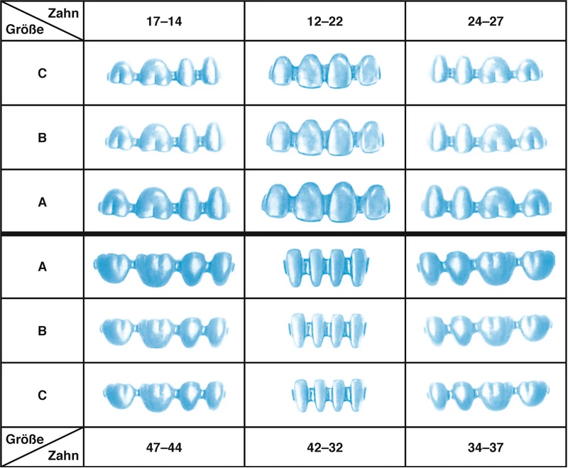 Nachfüllpackung 25 Stück 12-22 A Nachfüllpackung 25 Stück 12-22 A